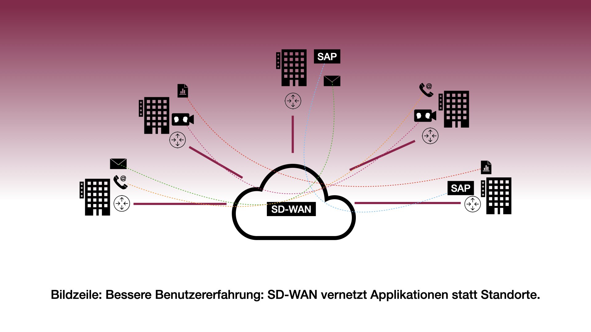 Was ist SD-WAN? 7 Fragen und Antworten I Plusnet GmbH