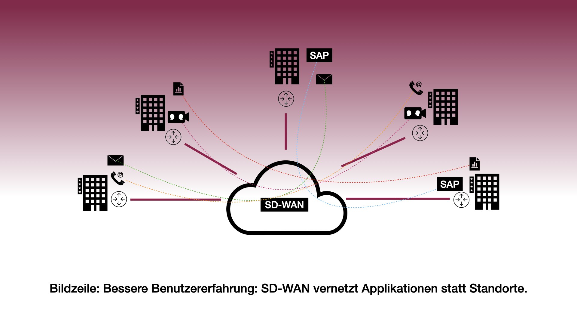 Was Ist Sd Wan Plusnet Gmbh Klart Auf